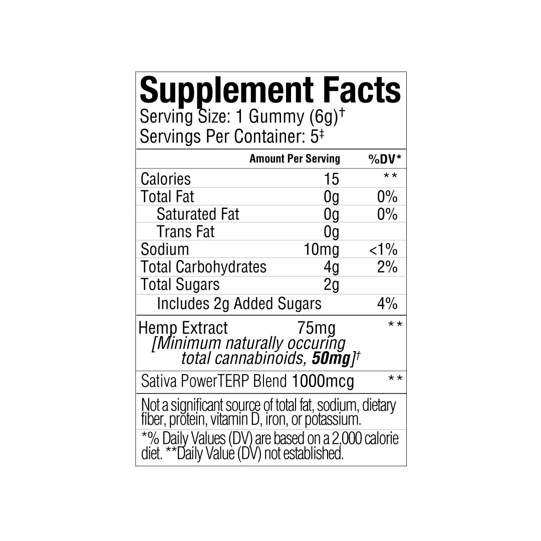 Beyond Sativa CBD Gummies Starter Pack - Image 4