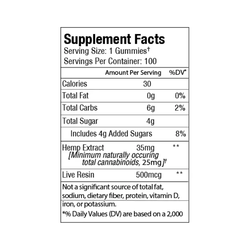 Broad Spectrum CBD Anytime Gummies - Image 13