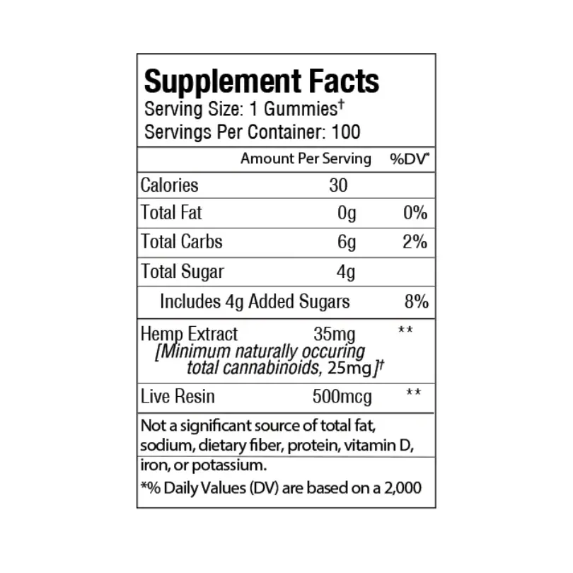 Broad Spectrum CBD Anytime Gummies - Image 14
